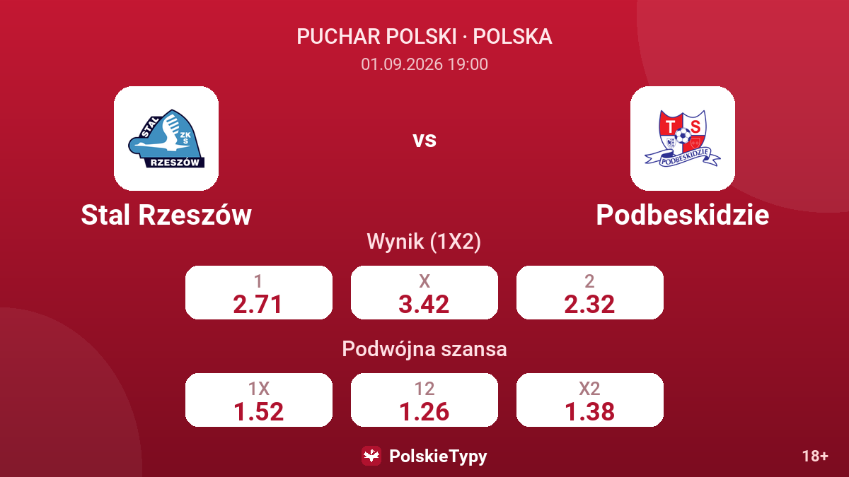 Stal Rzeszów - Podbeskidzie — kursy