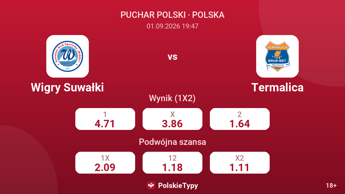 Wigry Suwałki - Termalica — kursy
