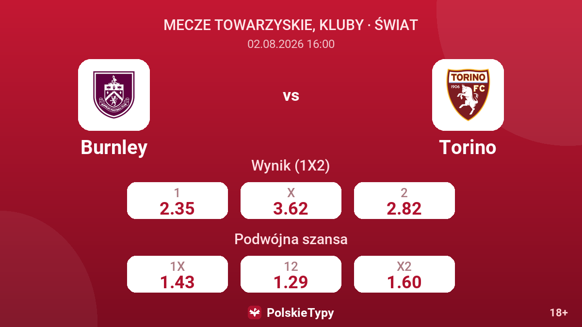 Burnley vs Torino — kursy