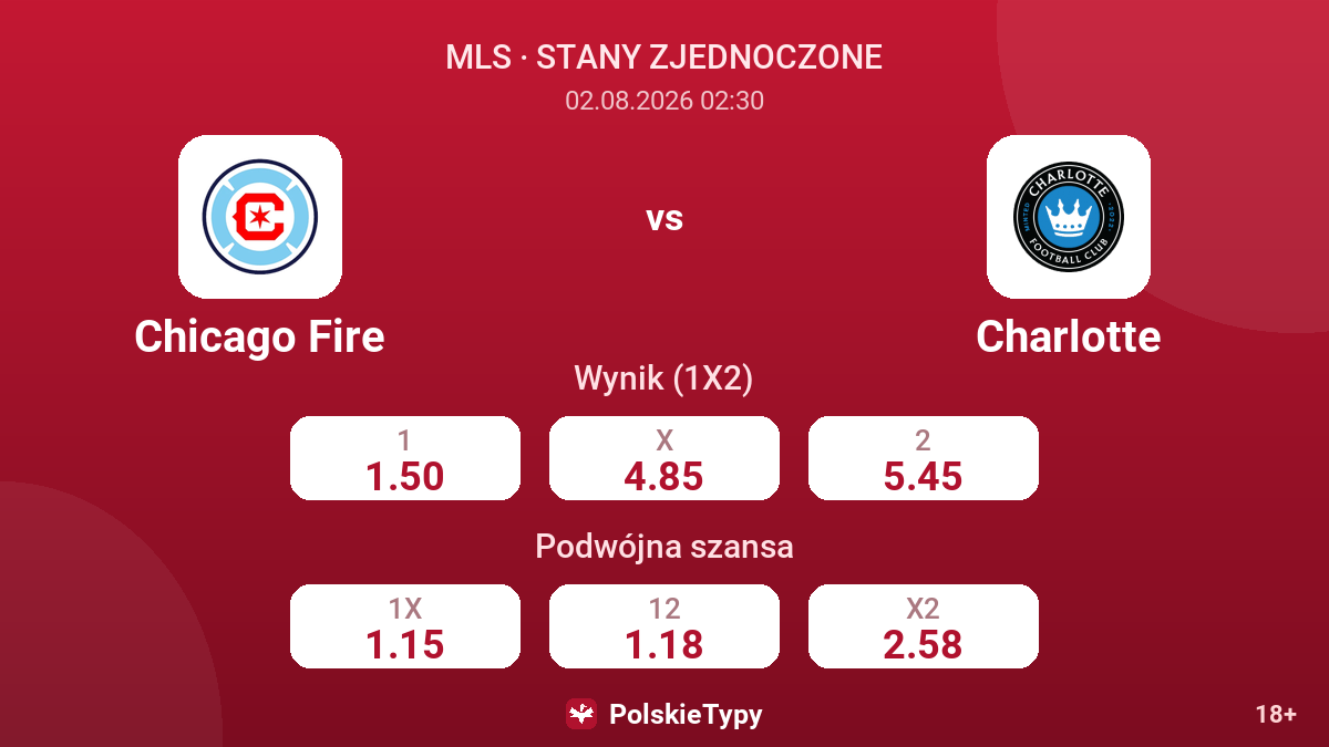 Chicago Fire vs Charlotte — kursy