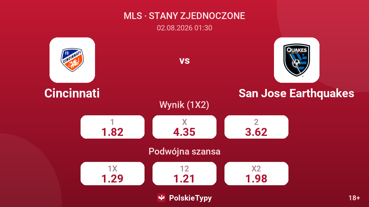 Cincinnati vs San Jose Earthquakes — kursy