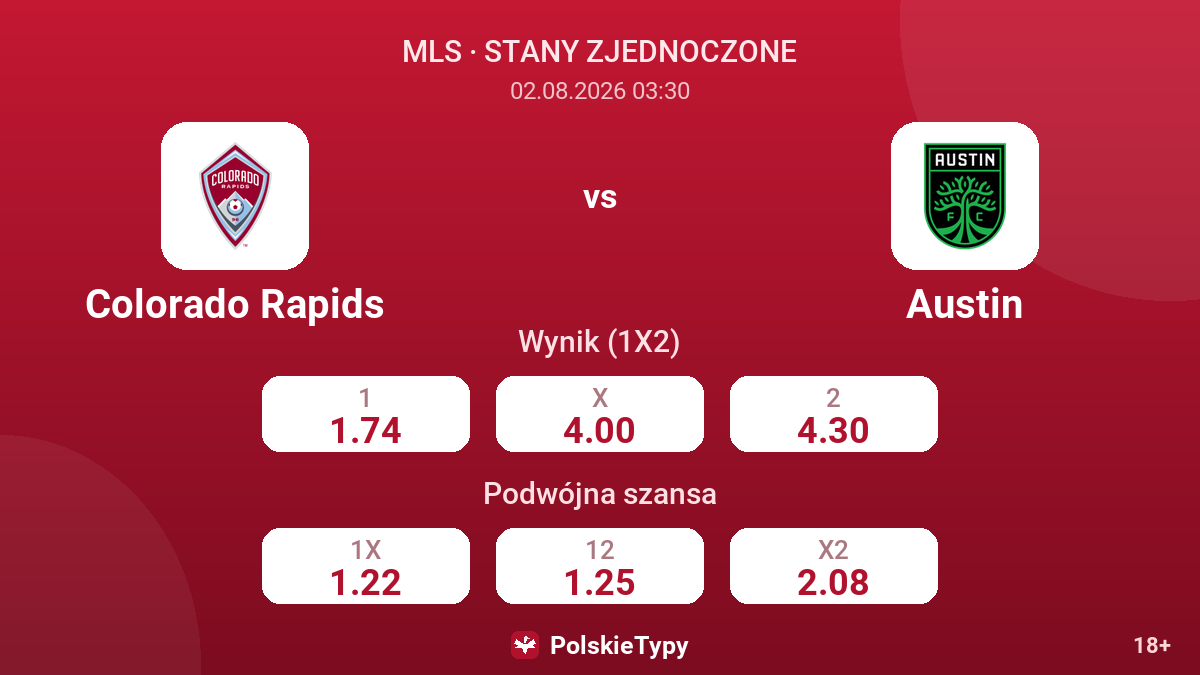 Colorado Rapids vs Austin — kursy