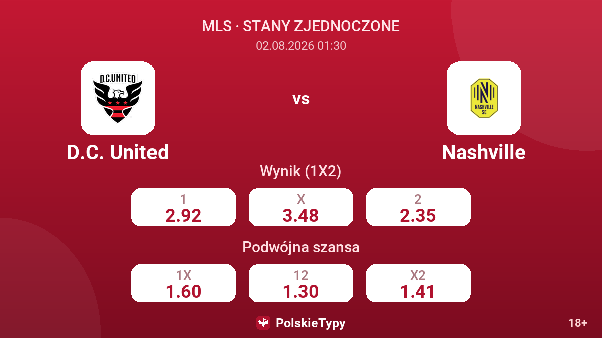 D.C. United vs Nashville — kursy