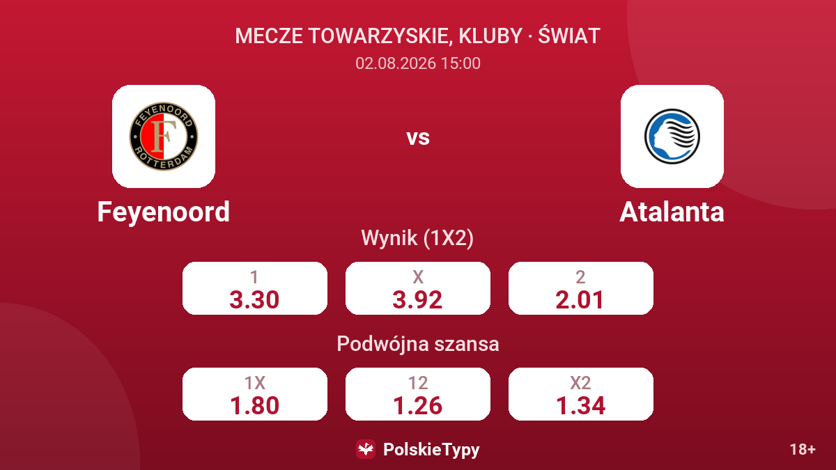 Feyenoord vs Atalanta — kursy