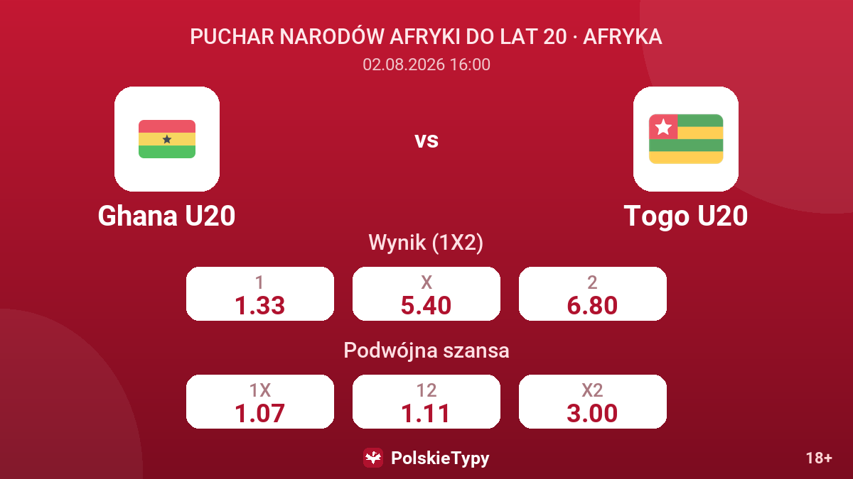 Ghana U20 vs Togo U20 — kursy
