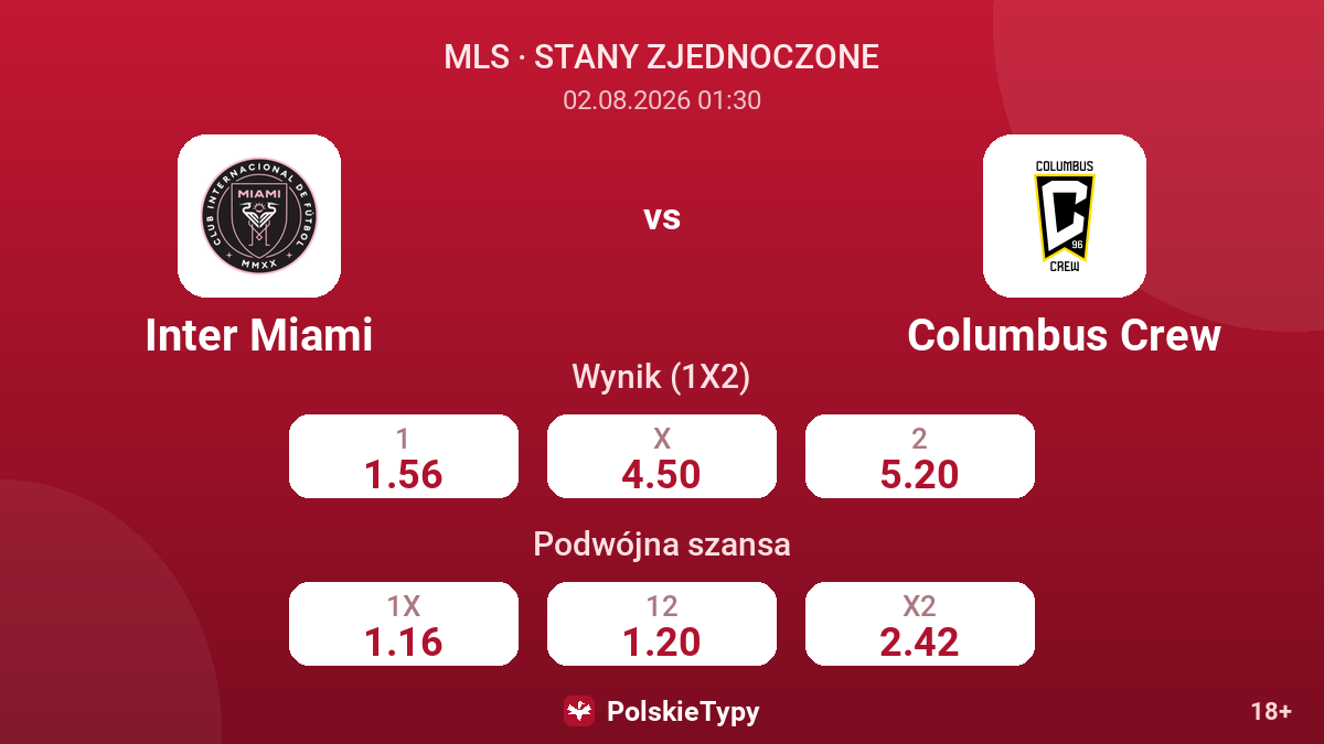 Inter Miami vs Columbus Crew — kursy