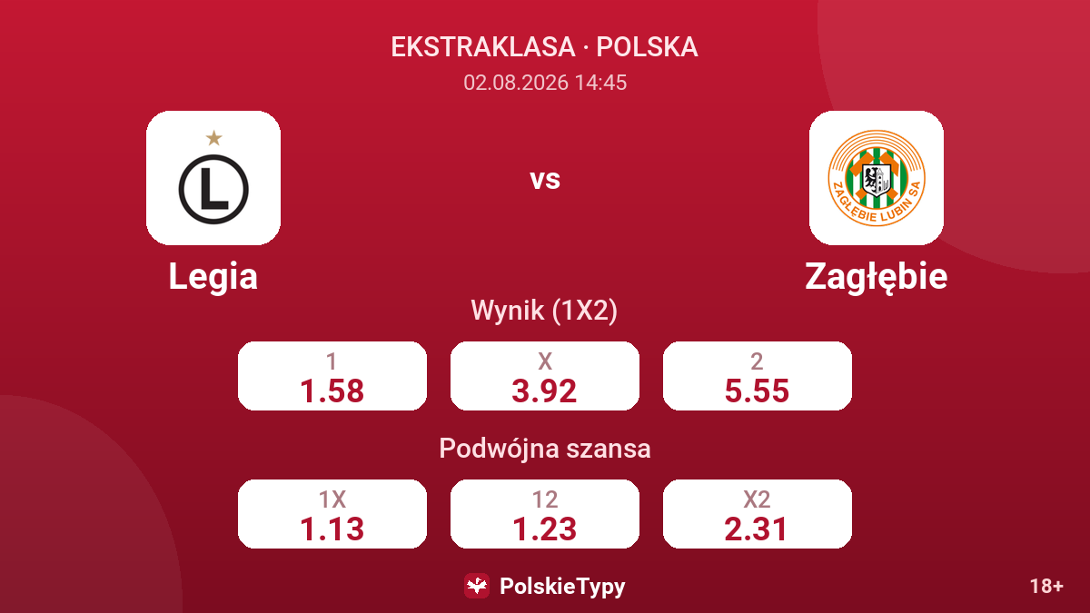 Legia vs Zagłębie — kursy
