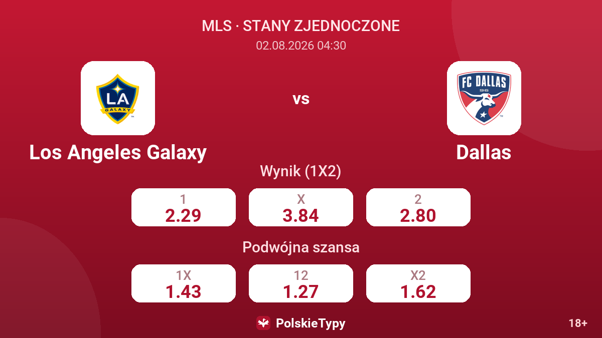 Los Angeles Galaxy vs Dallas — kursy