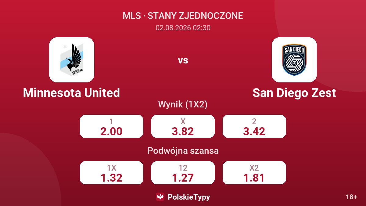 Minnesota United vs San Diego Zest — kursy