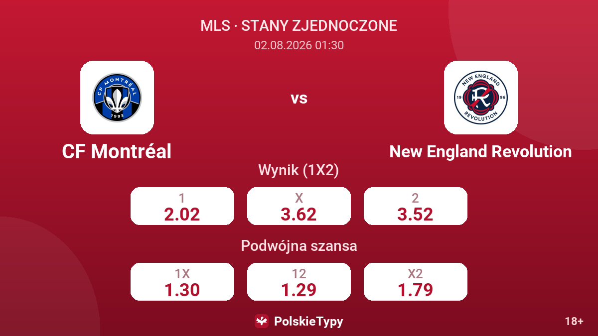 CF Montréal vs New England Revolution — kursy