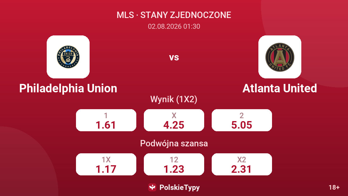 Philadelphia Union vs Atlanta United — kursy