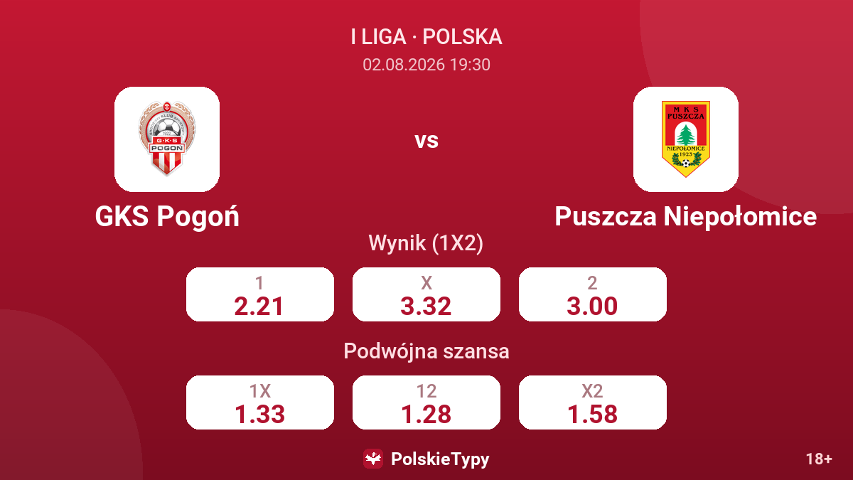 GKS Pogoń vs Puszcza Niepołomice — kursy