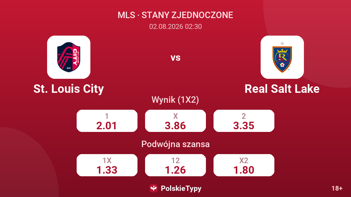 St. Louis City vs Real Salt Lake — kursy