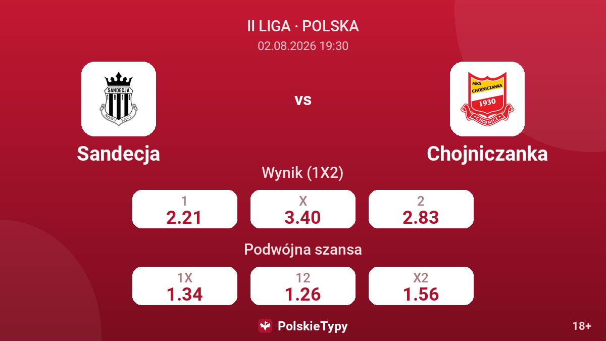 Sandecja vs Chojniczanka — kursy