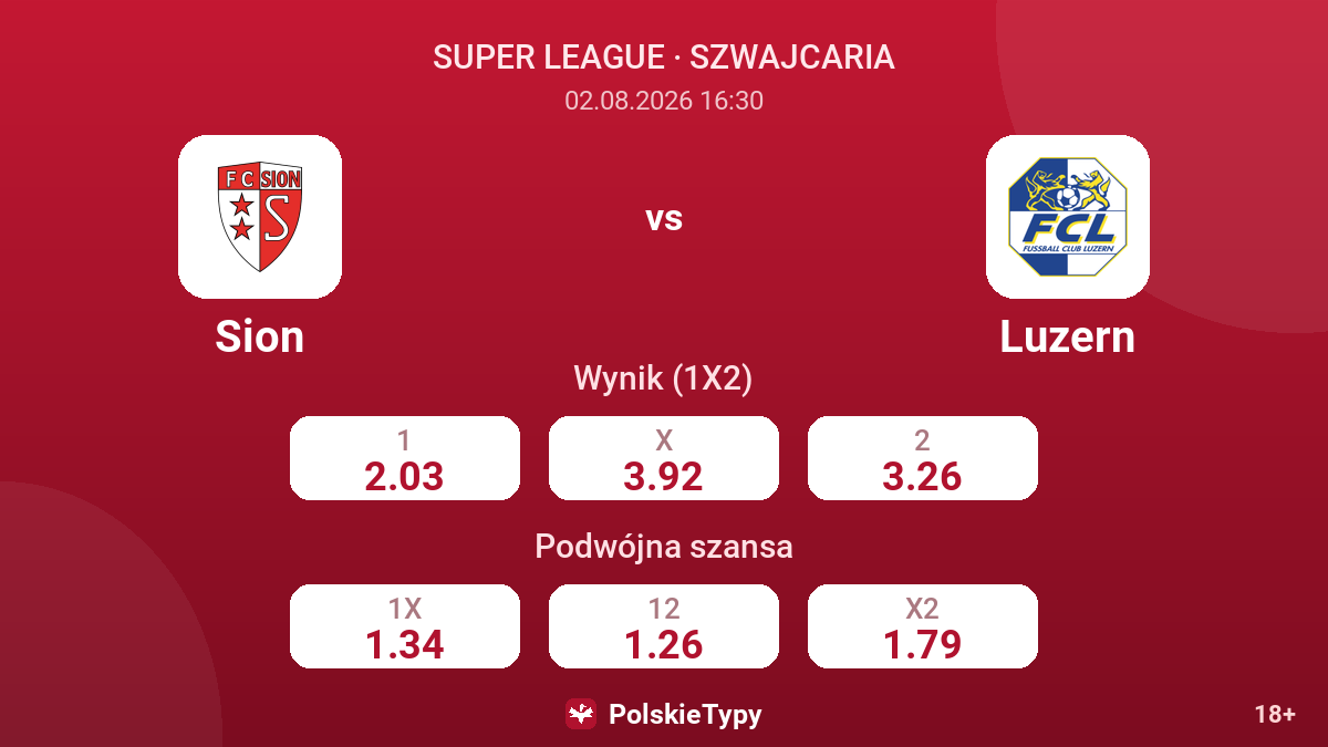 Sion vs Luzern — kursy