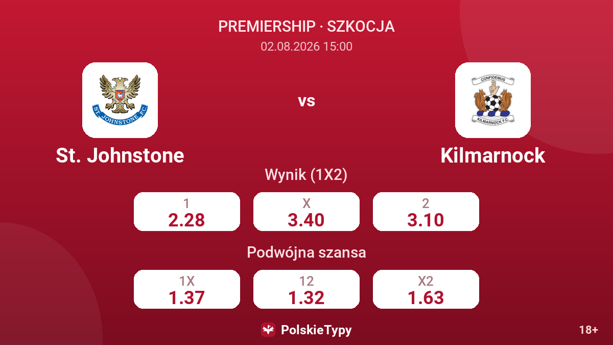 St. Johnstone vs Kilmarnock — kursy