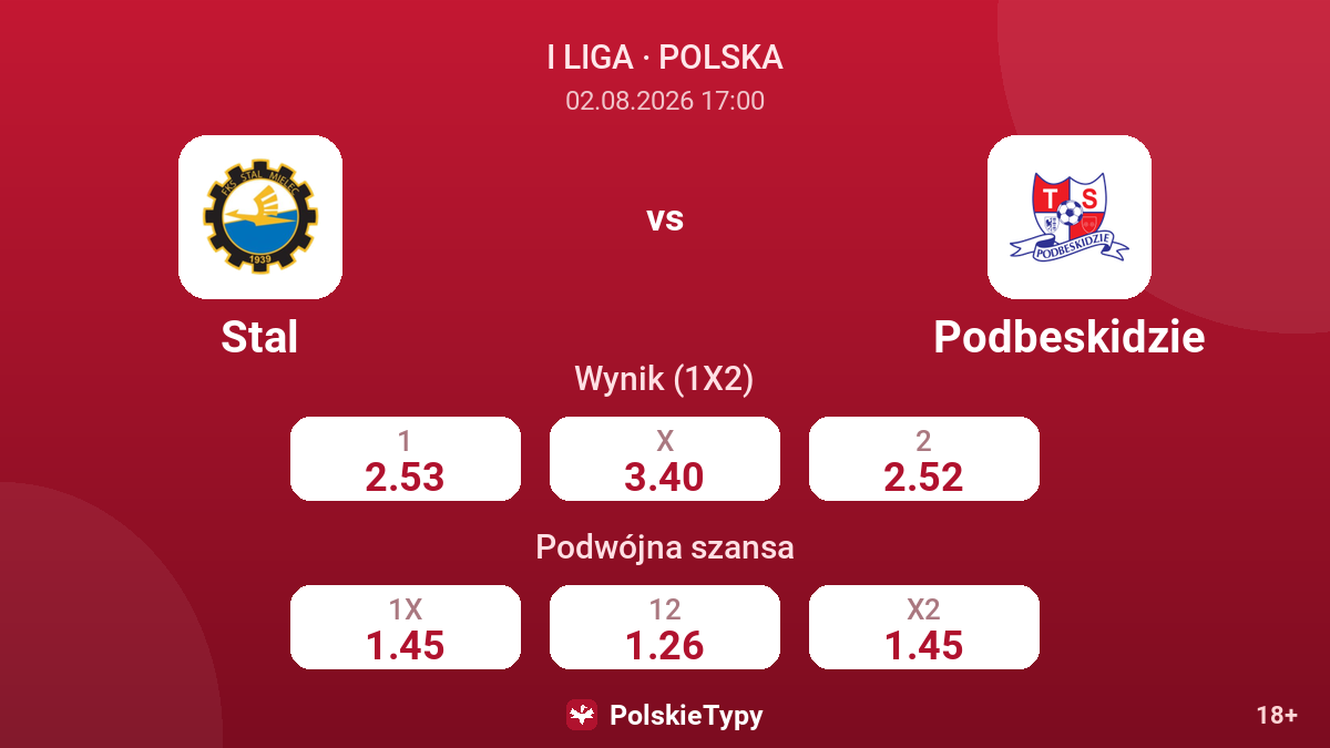 Stal vs Podbeskidzie — kursy
