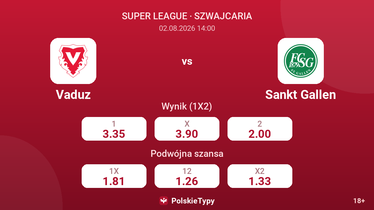 Vaduz vs Sankt Gallen — kursy