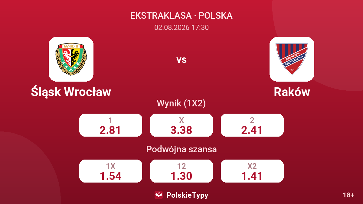 Śląsk Wrocław vs Raków — kursy