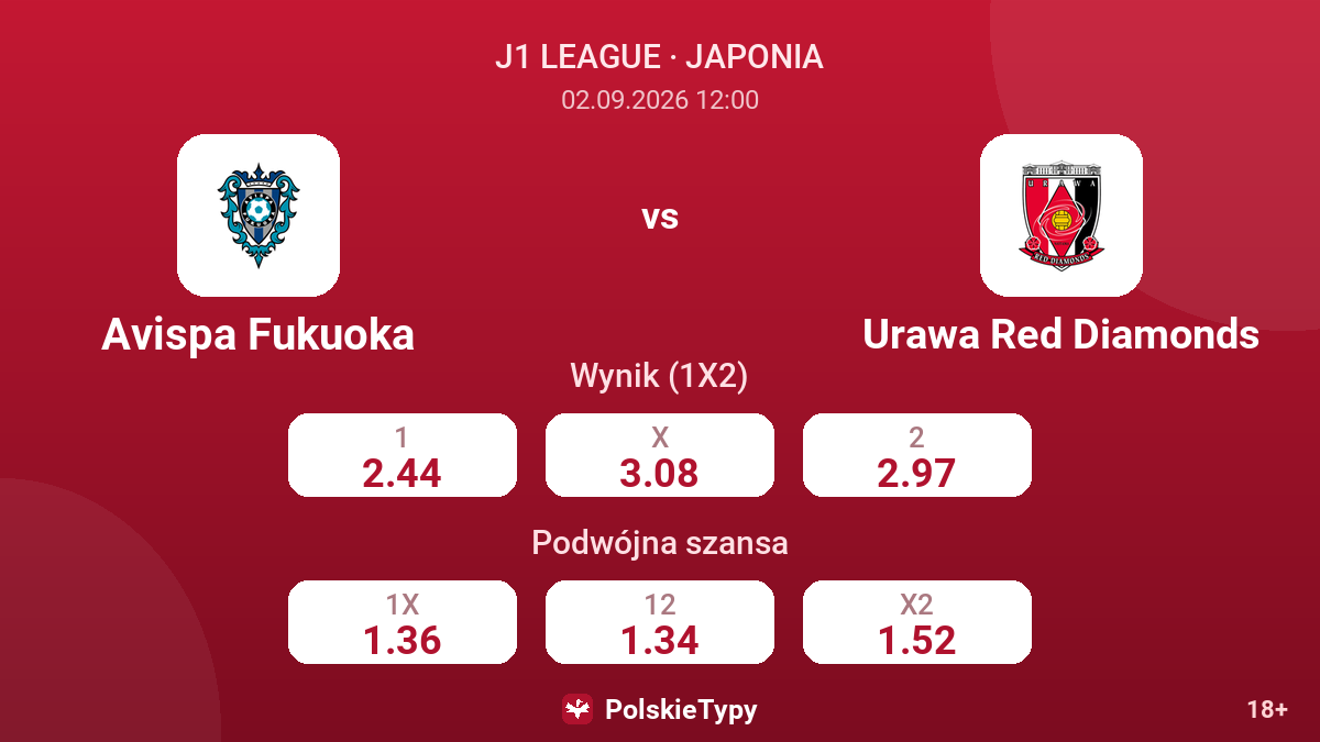 Avispa Fukuoka - Urawa Red Diamonds — kursy