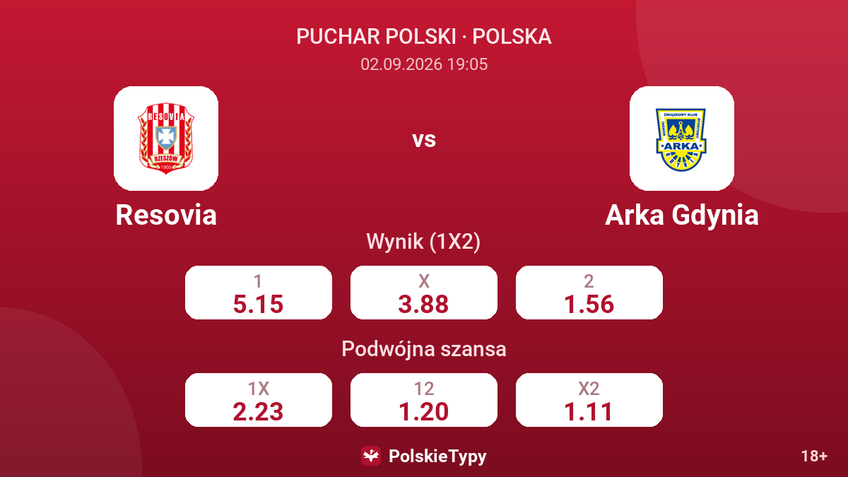 Resovia - Arka Gdynia — kursy