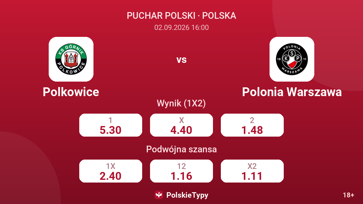 Polkowice - Polonia Warszawa — kursy