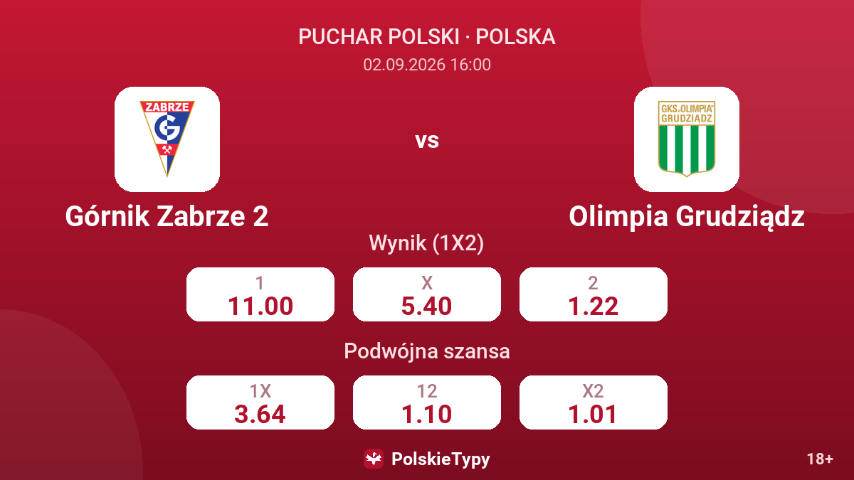 Górnik Zabrze 2 - Olimpia Grudziądz — kursy