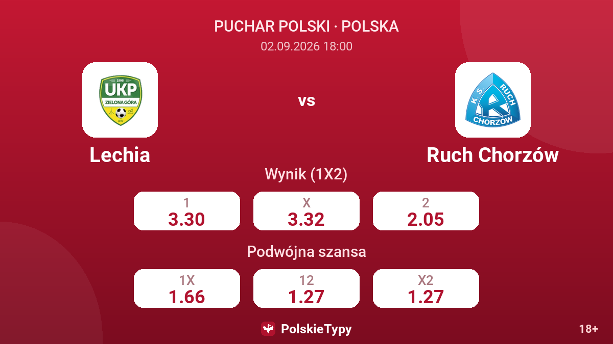 Lechia - Ruch Chorzów — kursy