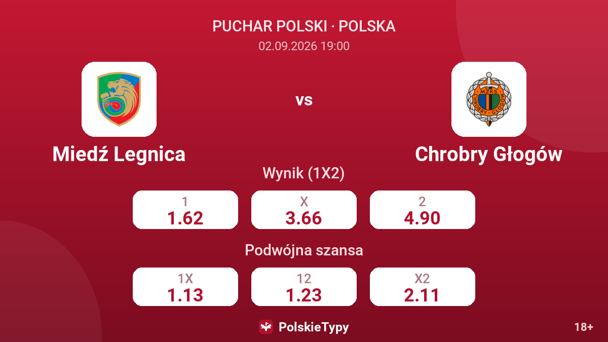Miedź Legnica - Chrobry Głogów — kursy