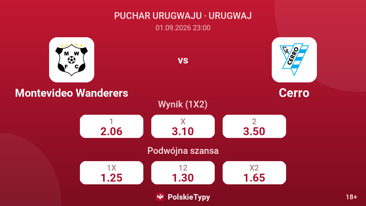 Montevideo Wanderers - Cerro — kursy