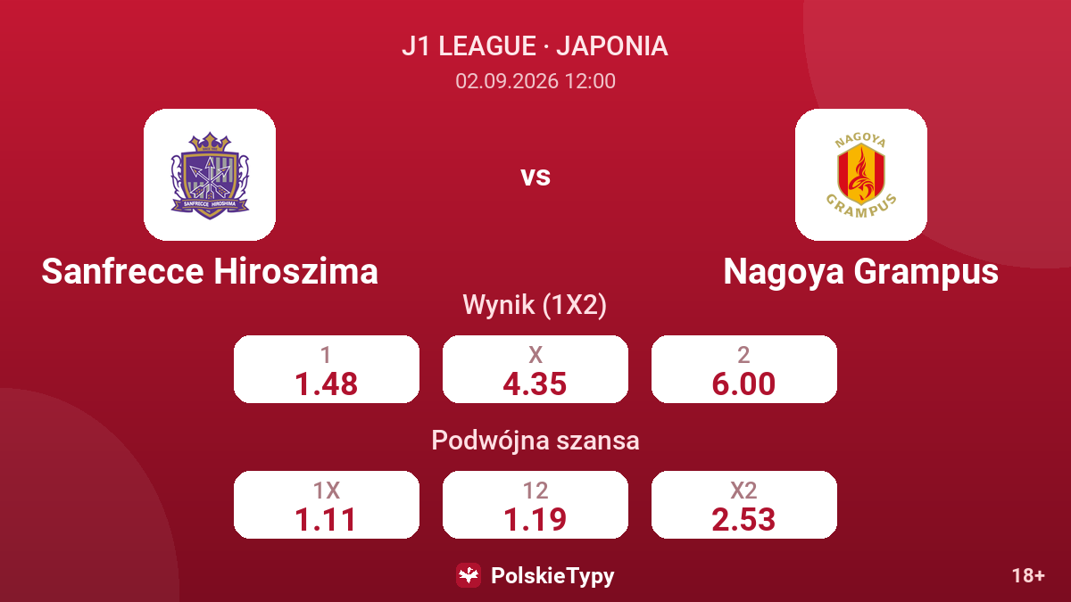 Sanfrecce Hiroszima - Nagoya Grampus — kursy