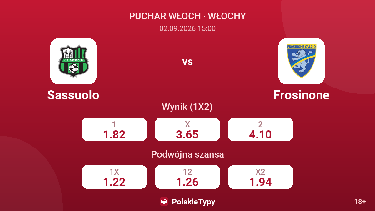Sassuolo - Frosinone — kursy