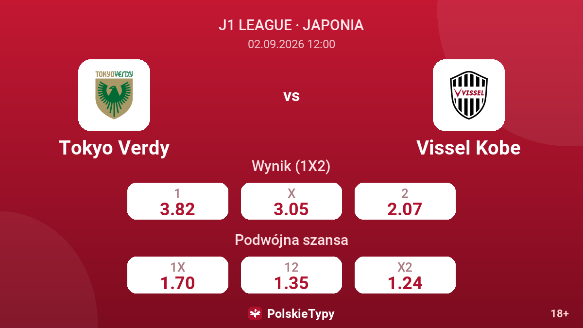 Tokyo Verdy - Vissel Kobe — kursy