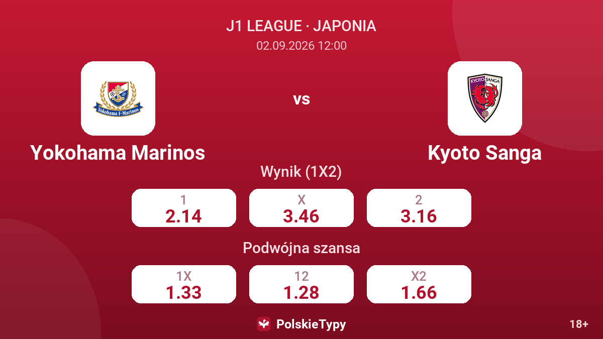 Yokohama Marinos - Kyoto Sanga — kursy