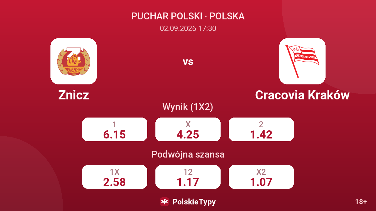 Znicz - Cracovia Kraków — kursy