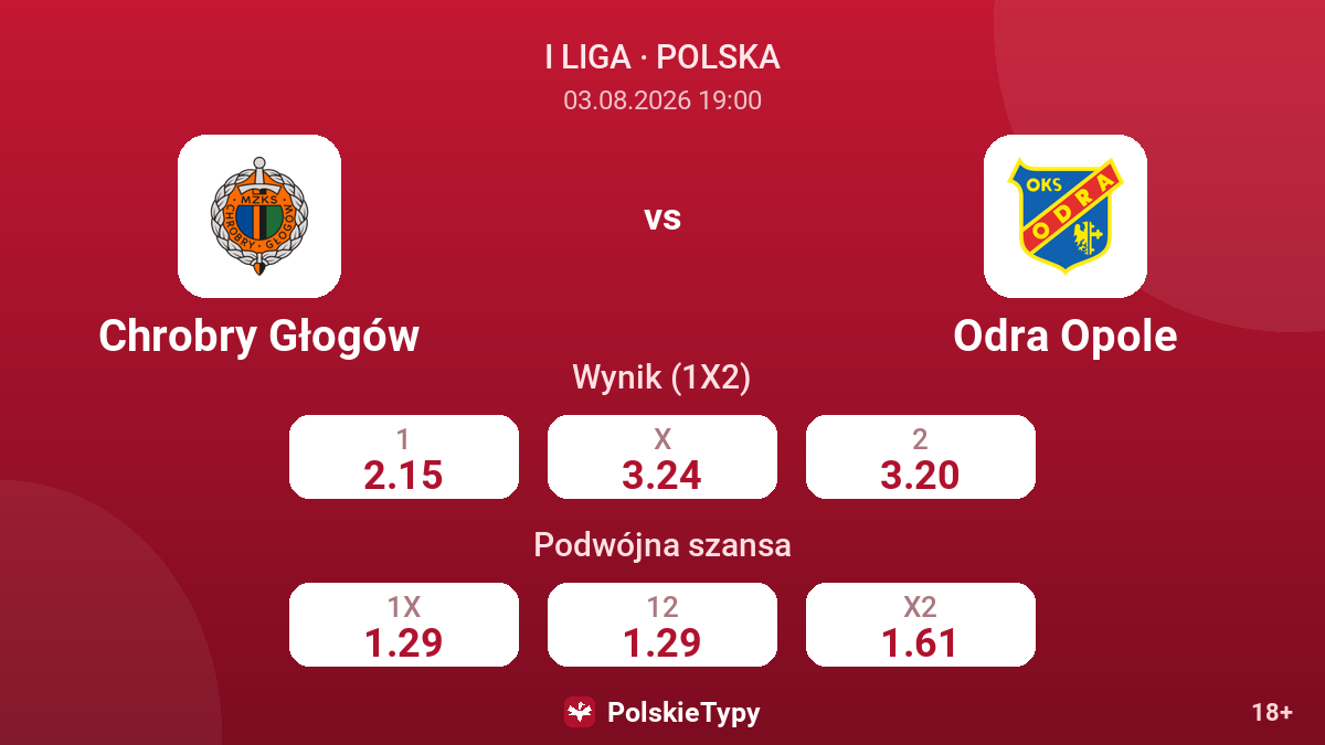 Chrobry Głogów vs Odra Opole — kursy