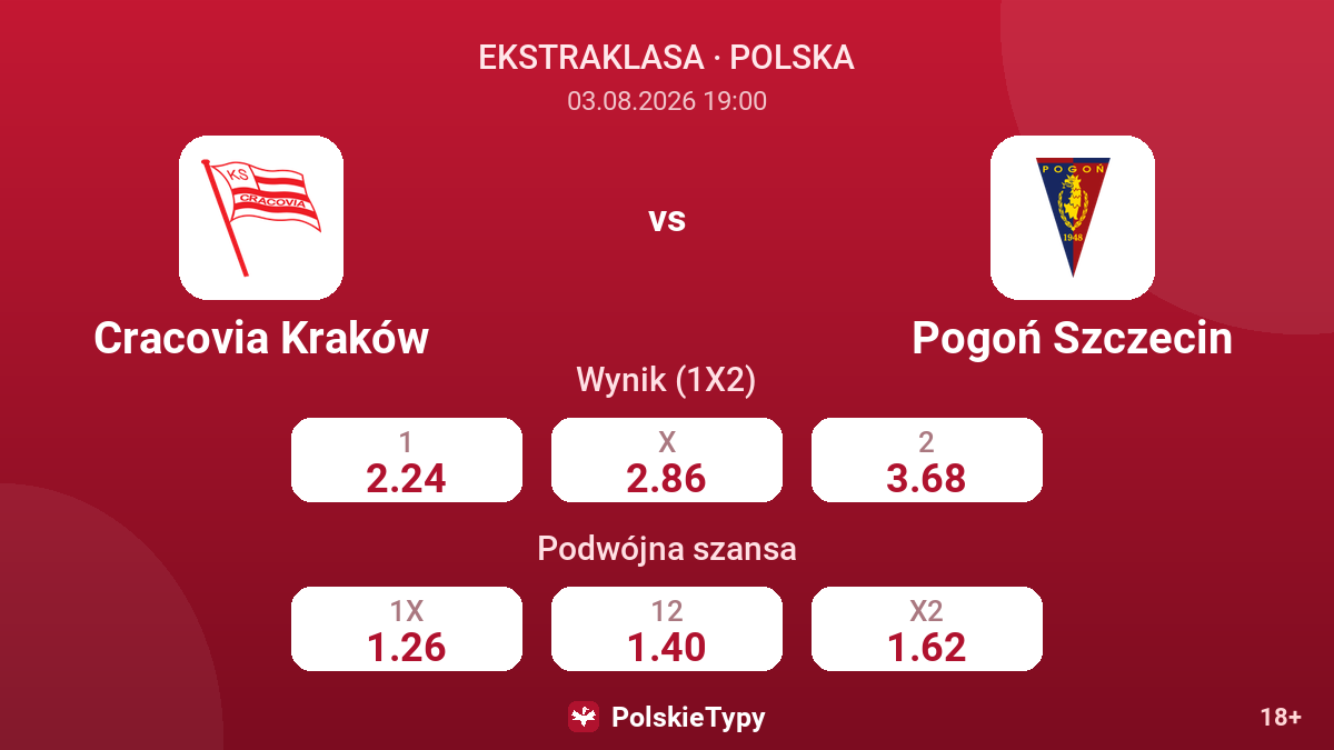 Cracovia Kraków vs Pogoń Szczecin — kursy