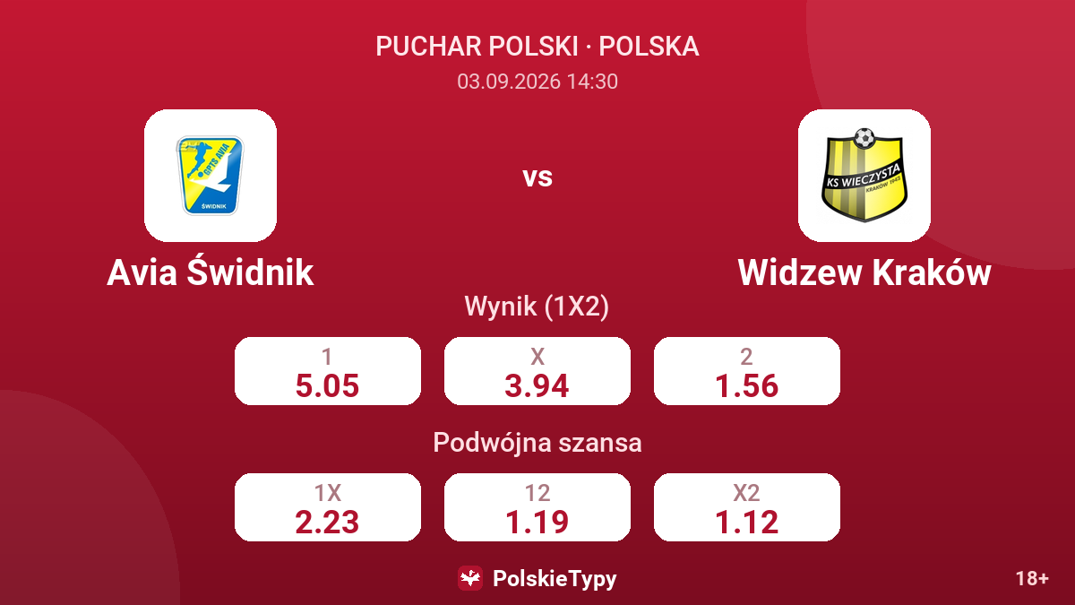 Avia Świdnik - Widzew Kraków — kursy
