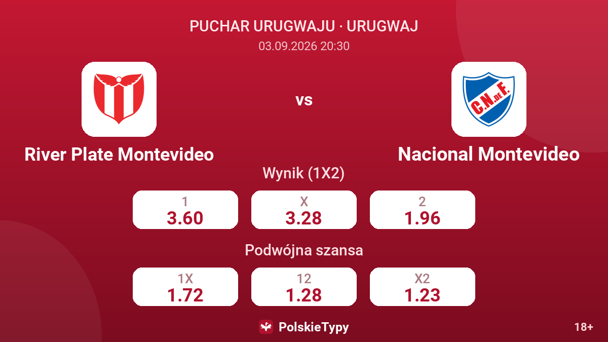River Plate Montevideo - Nacional Montevideo — kursy