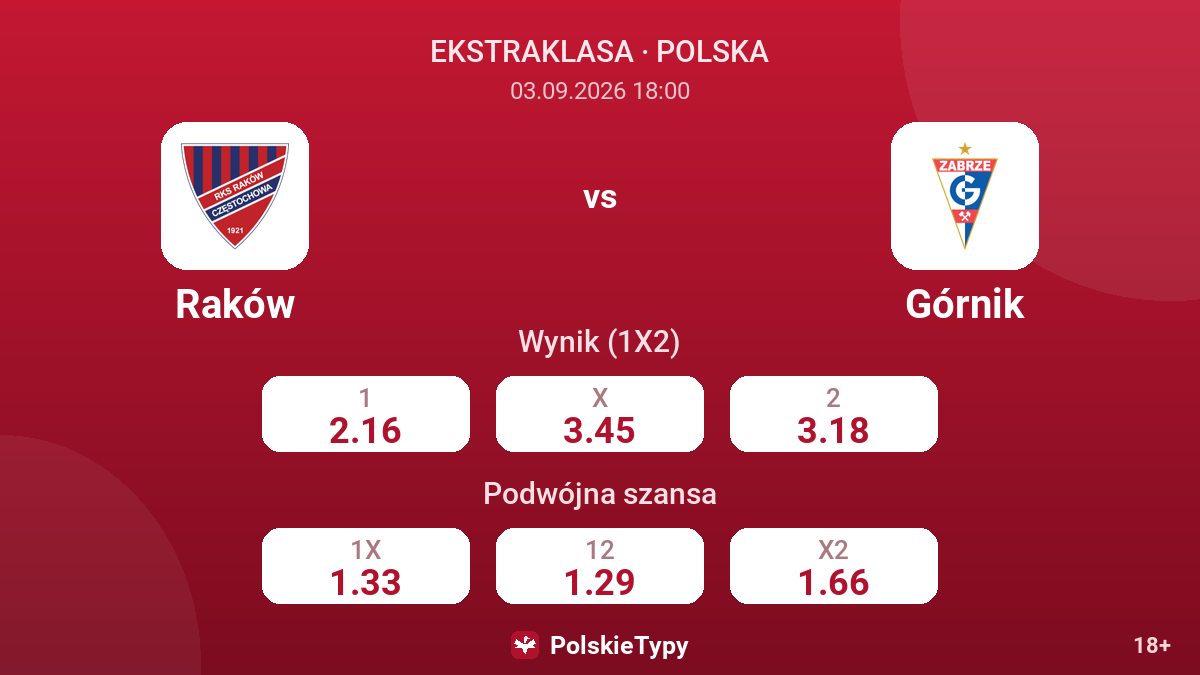 Raków - Górnik — kursy