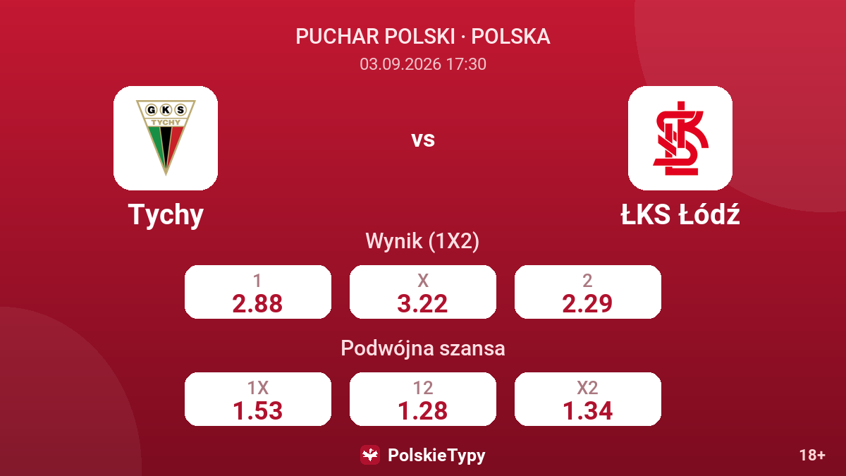 Tychy - ŁKS Łódź — kursy
