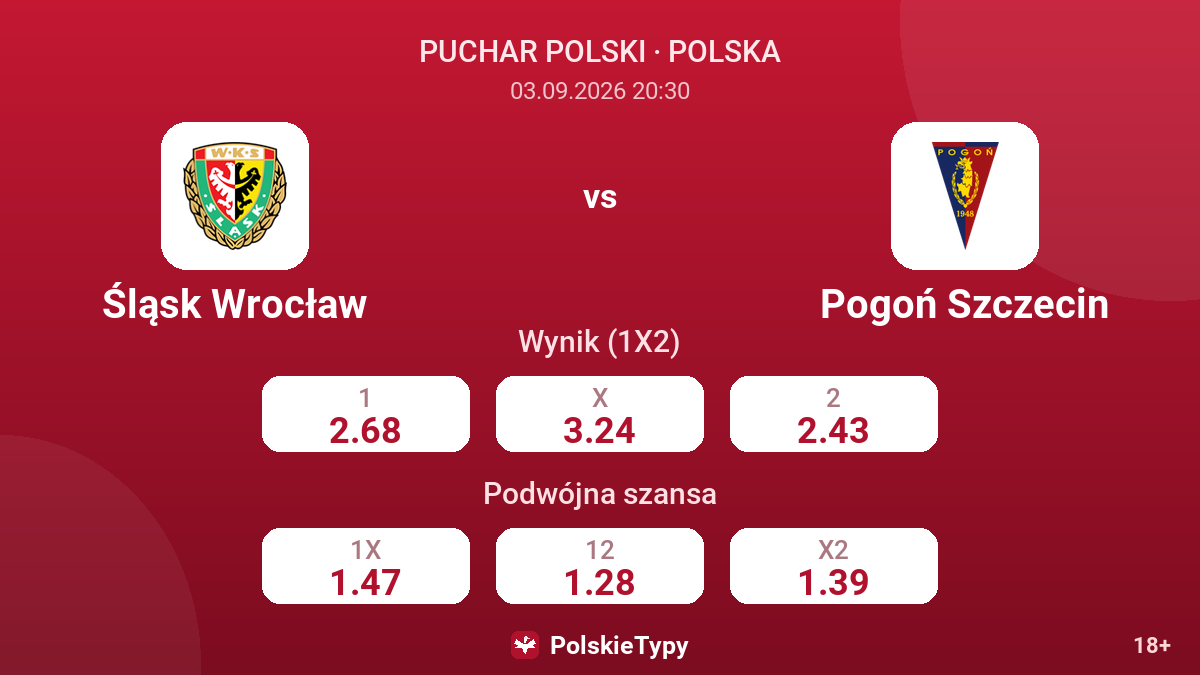 Śląsk Wrocław - Pogoń Szczecin — kursy