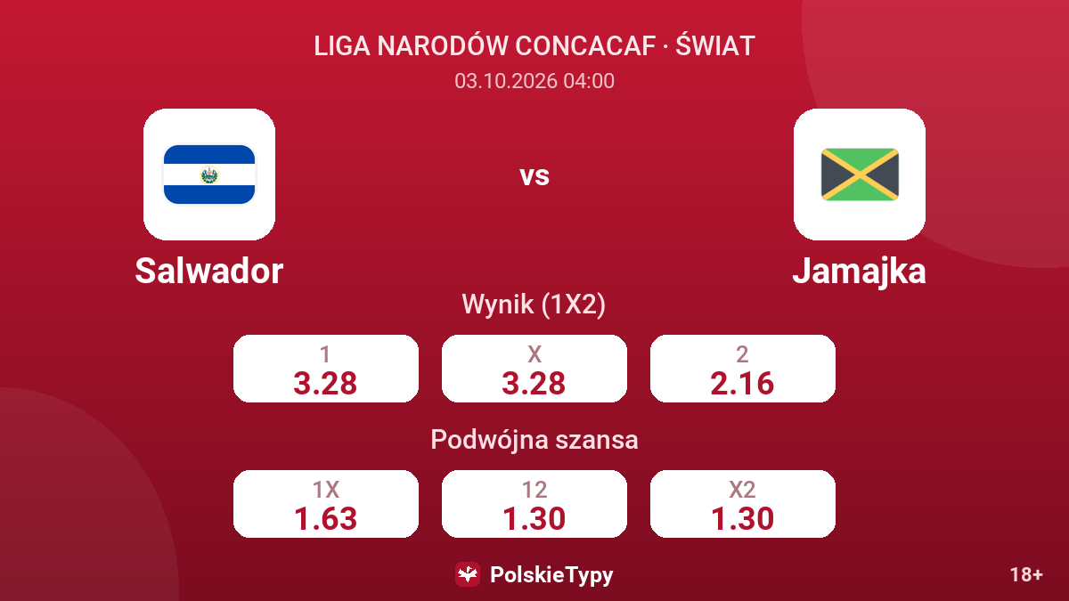 Salwador - Jamajka — kursy