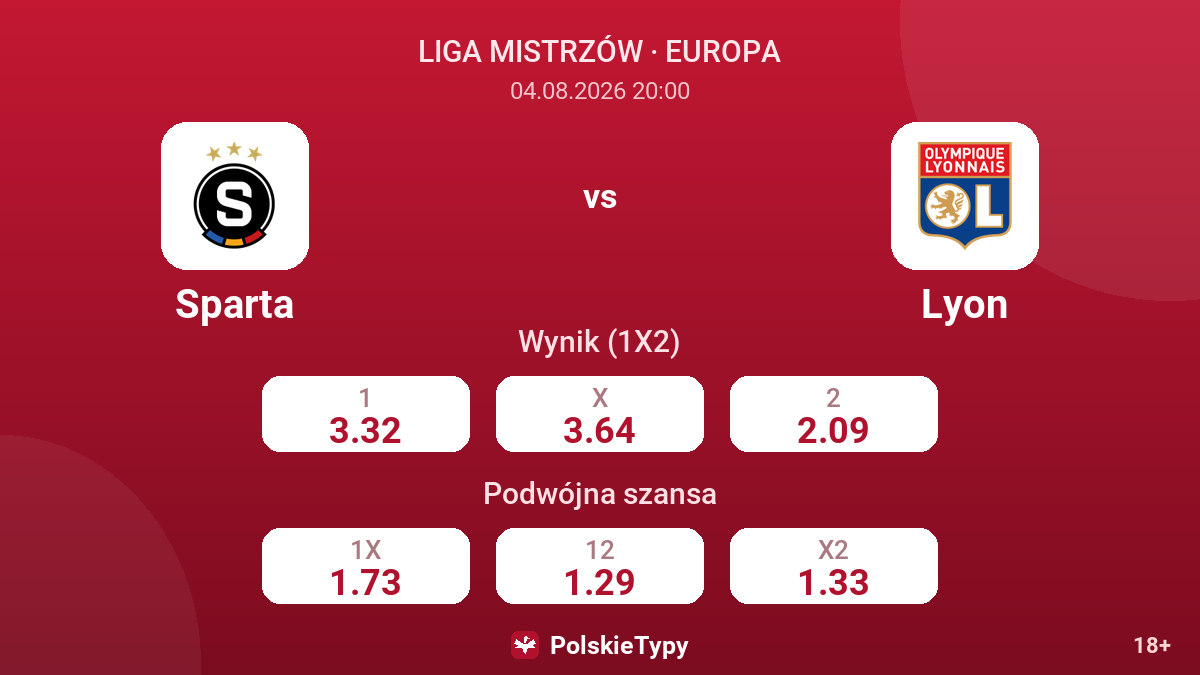 Sparta vs Lyon — kursy