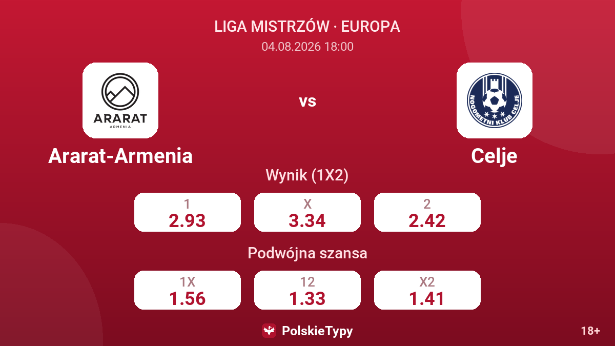 Ararat-Armenia vs Celje — kursy