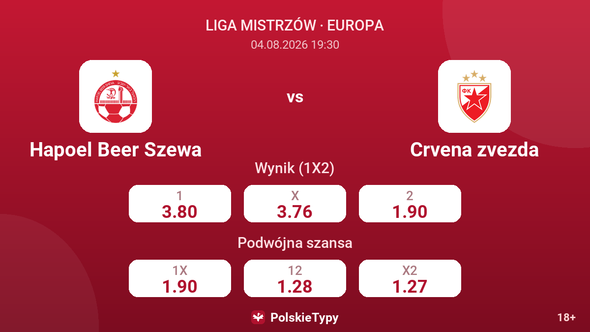 Hapoel Beer Szewa vs Crvena zvezda — kursy