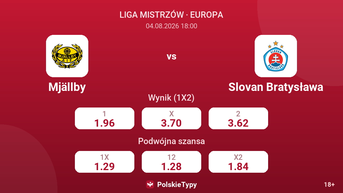 Mjällby vs Slovan Bratysława — kursy