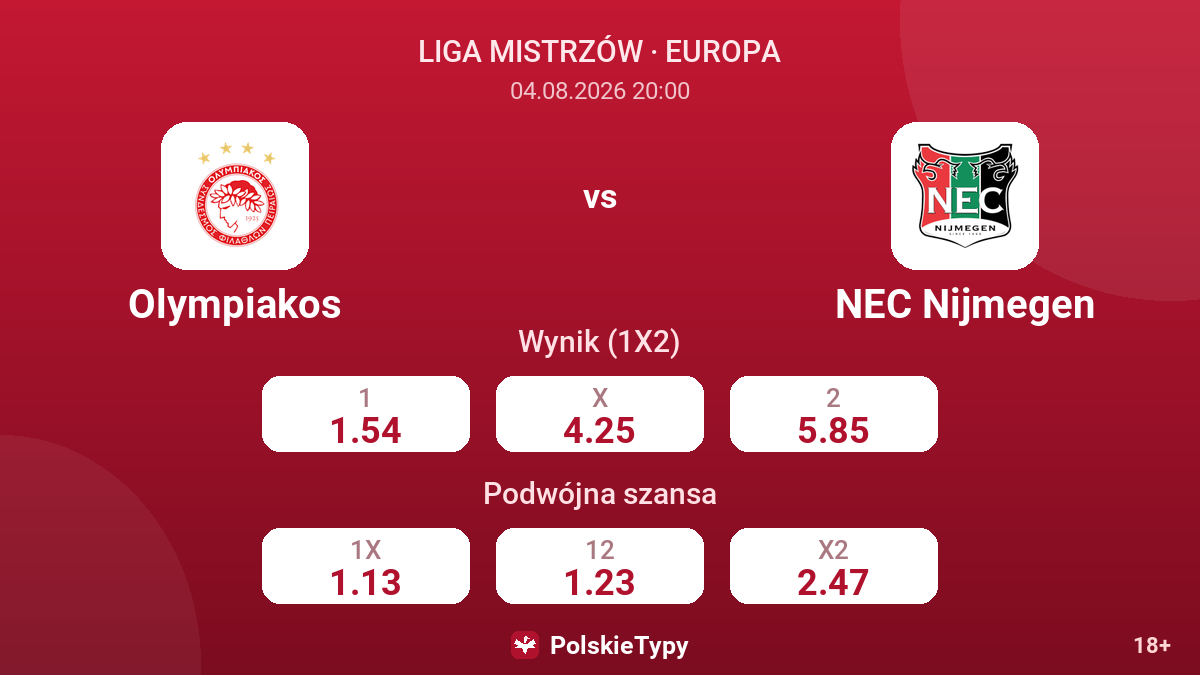 Olympiakos vs NEC Nijmegen — kursy