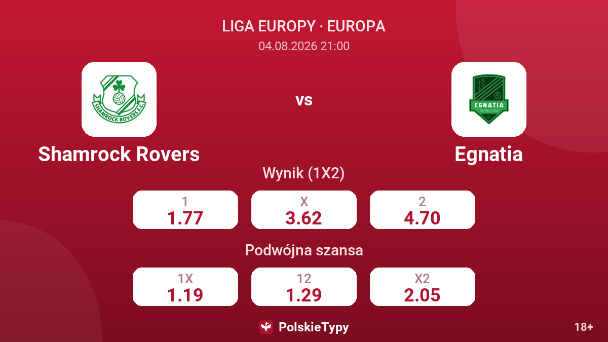 Shamrock Rovers vs Egnatia — kursy