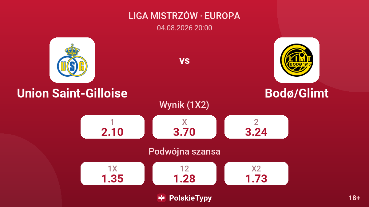 Union Saint-Gilloise vs Bodø/Glimt — kursy